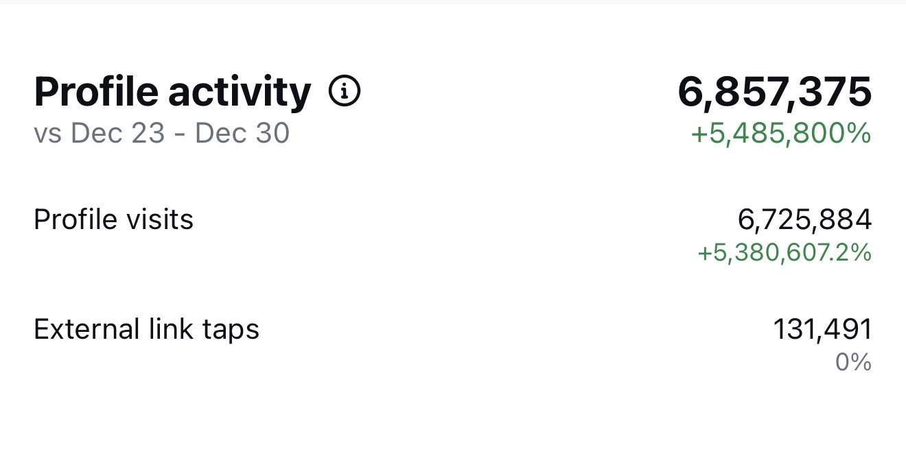 Professional dashboard screenshot
