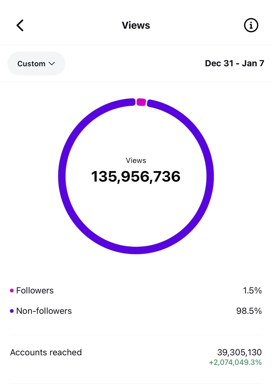Profile activity screenshot