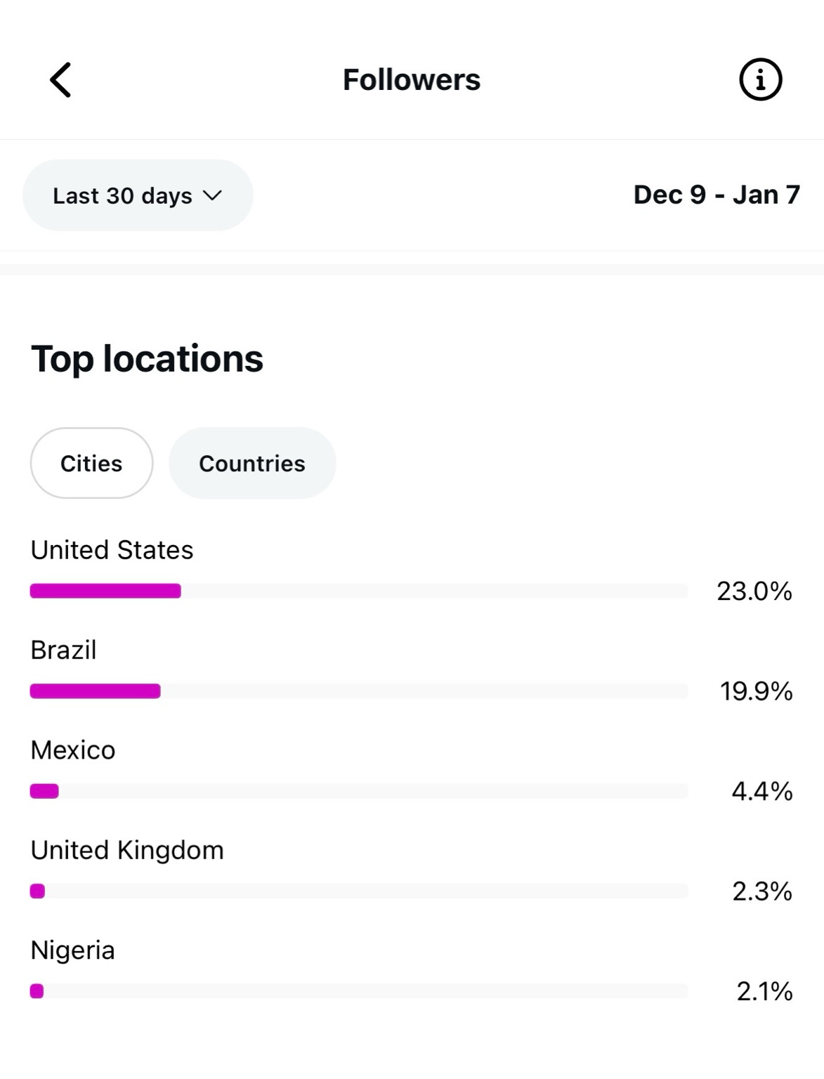 Top locations screenshot