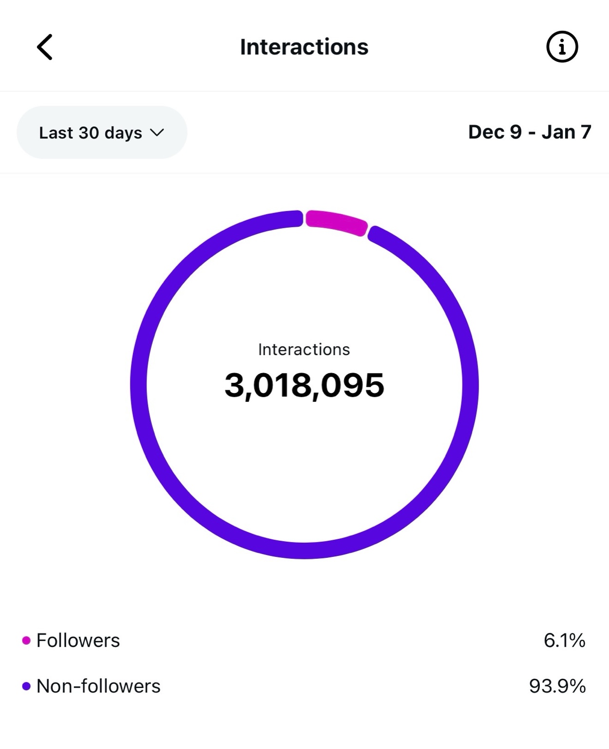 Views breakdown screenshot